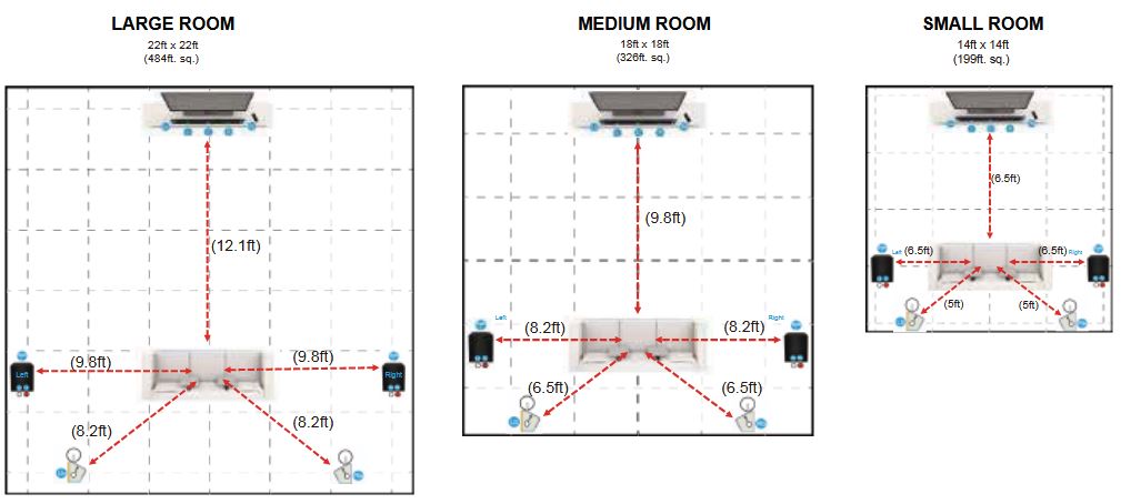 bose lifestyle 650 speaker placement